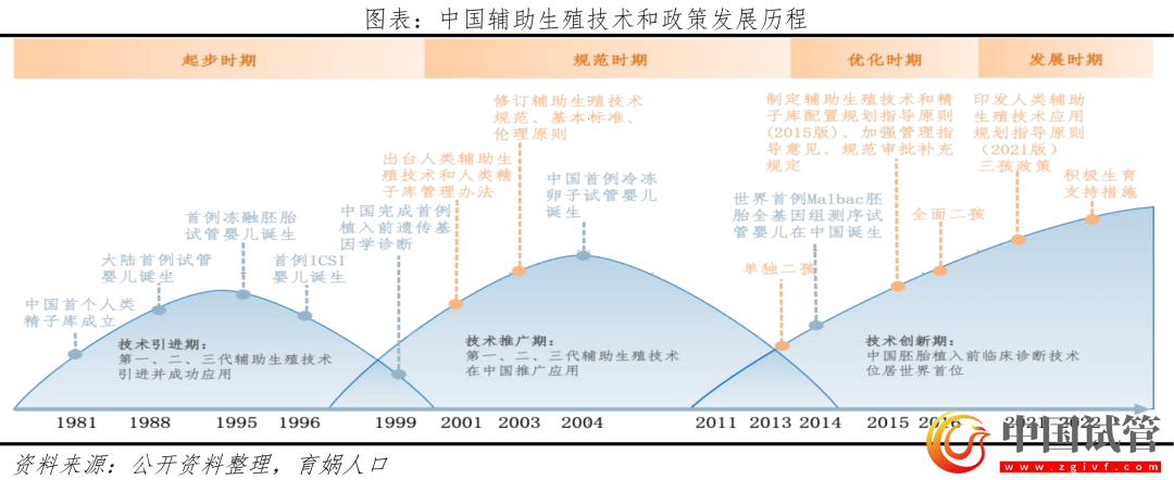 中國輔助生殖研究報告2023(圖1)