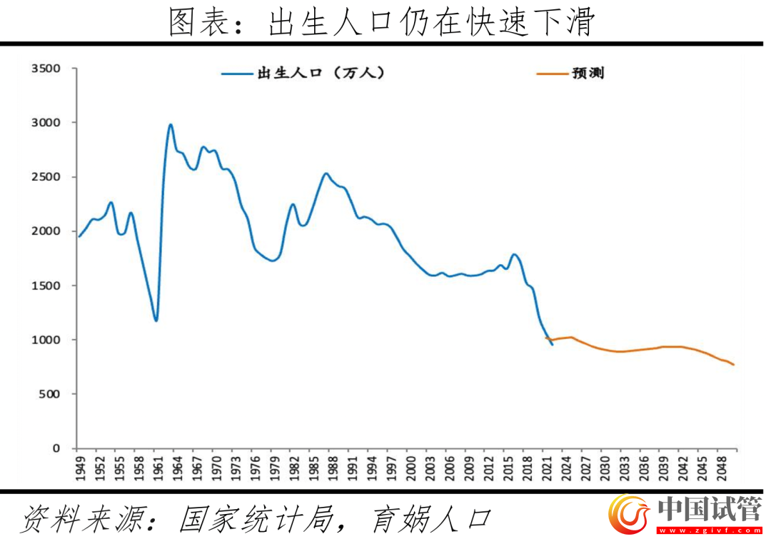 中國輔助生殖研究報告2023(圖2)