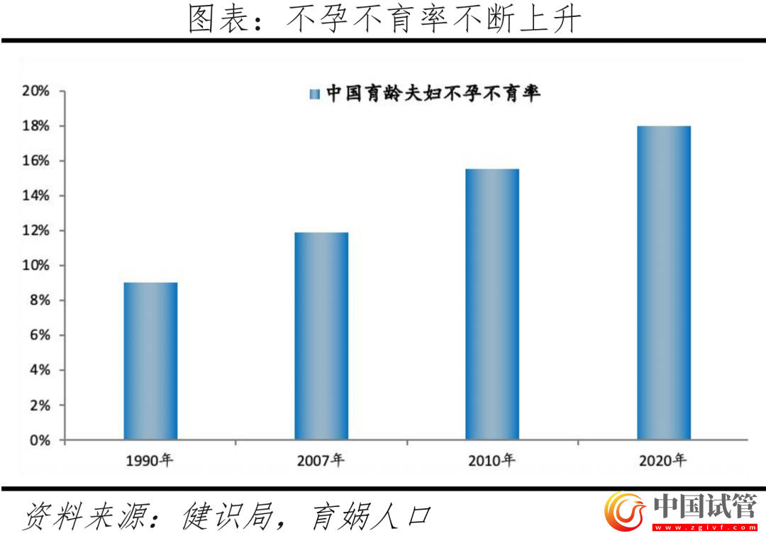 中國輔助生殖研究報告2023(圖5)
