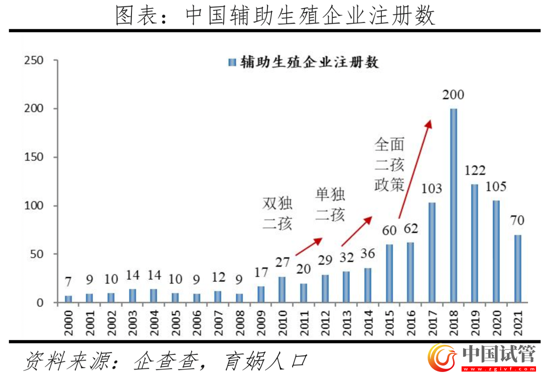 中國輔助生殖研究報告2023(圖8)