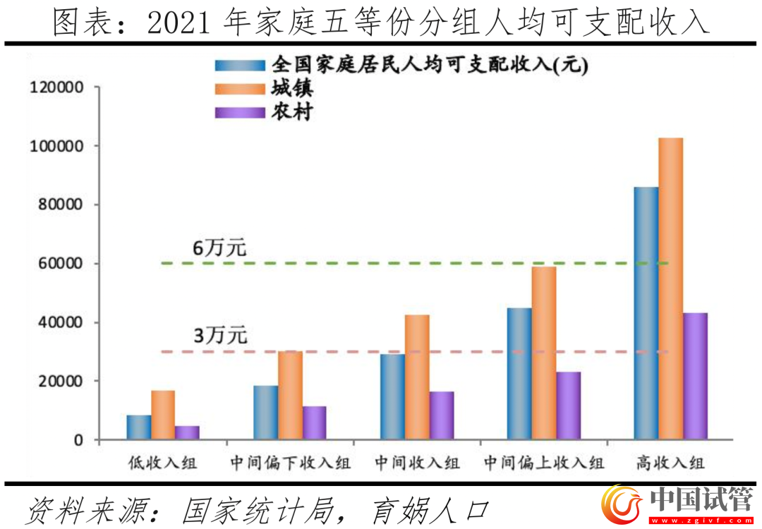 中國輔助生殖研究報告2023(圖10)