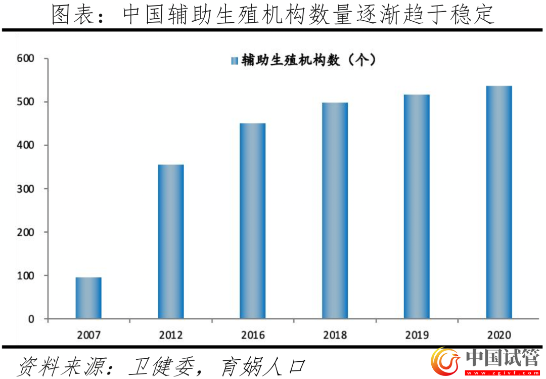 中國輔助生殖研究報告2023(圖9)