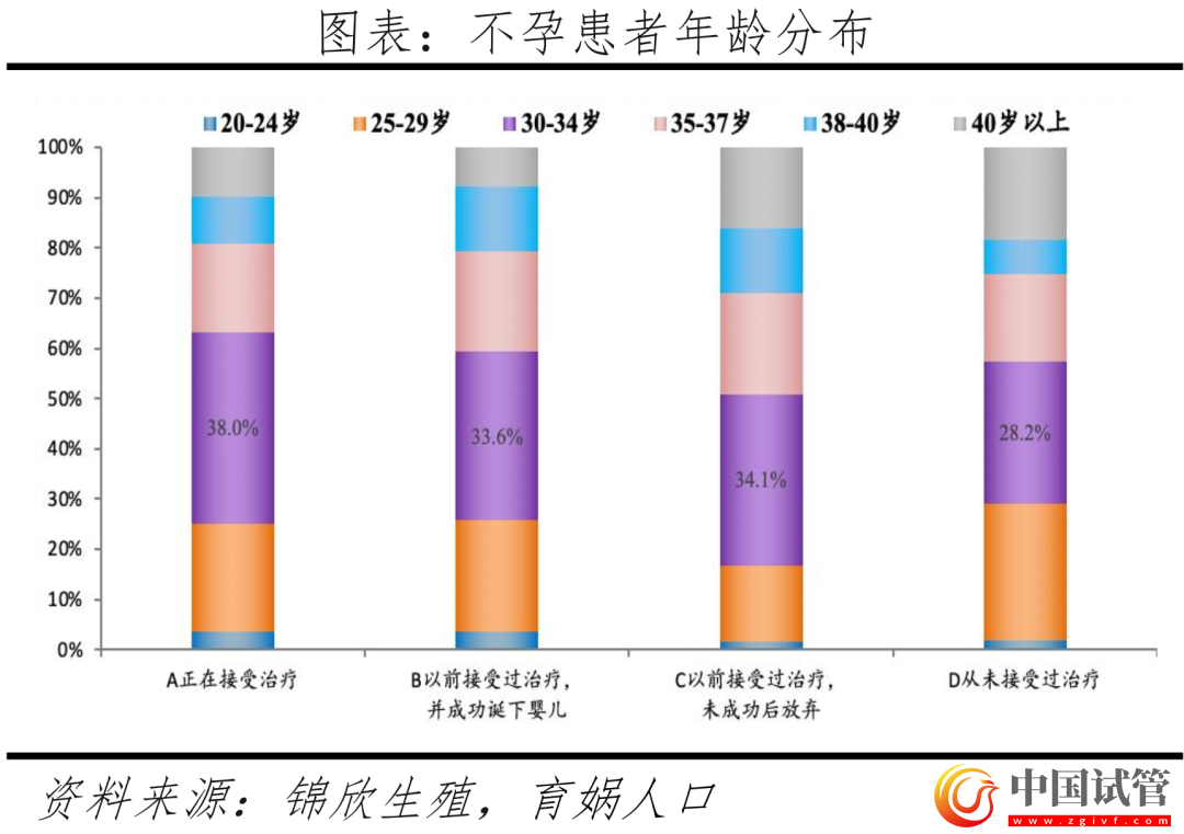 中國輔助生殖研究報告2023(圖11)