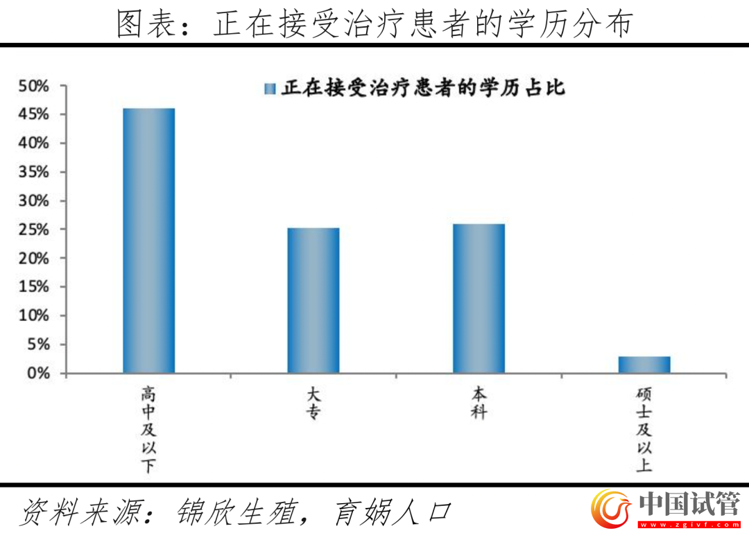 中國輔助生殖研究報告2023(圖12)