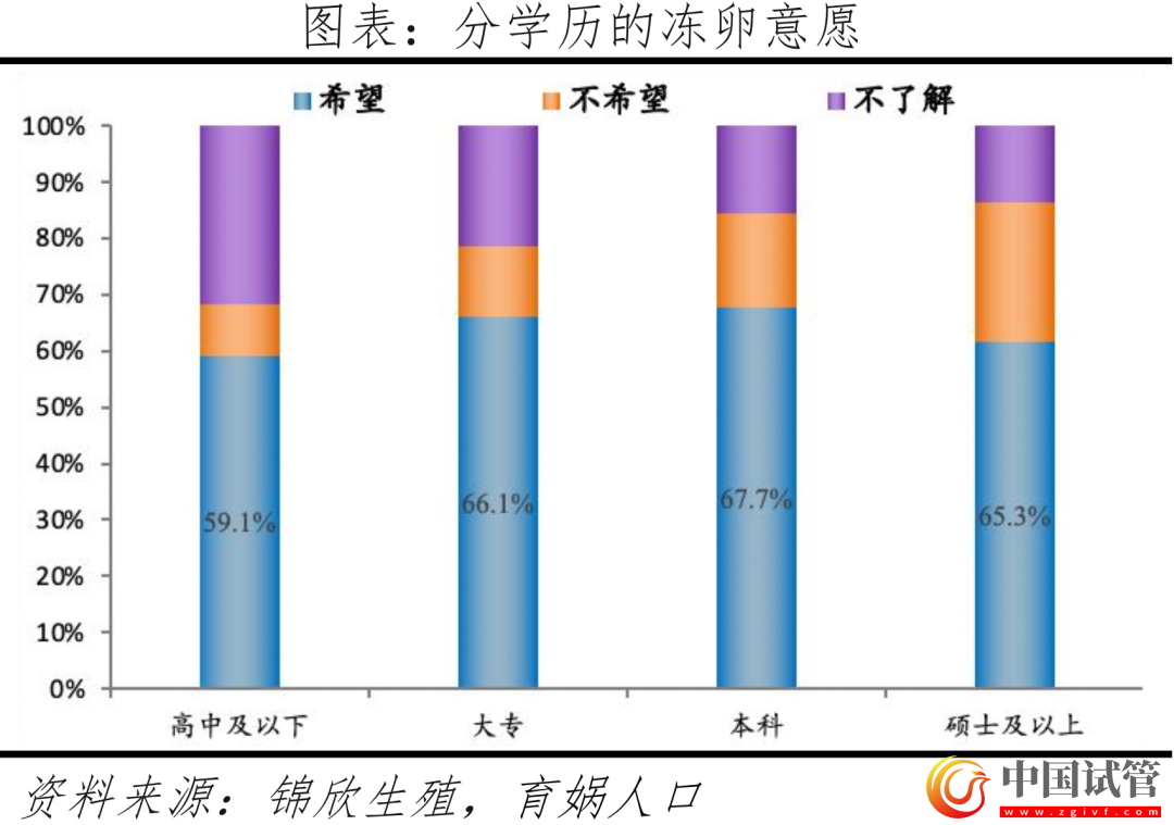 中國輔助生殖研究報告2023(圖14)