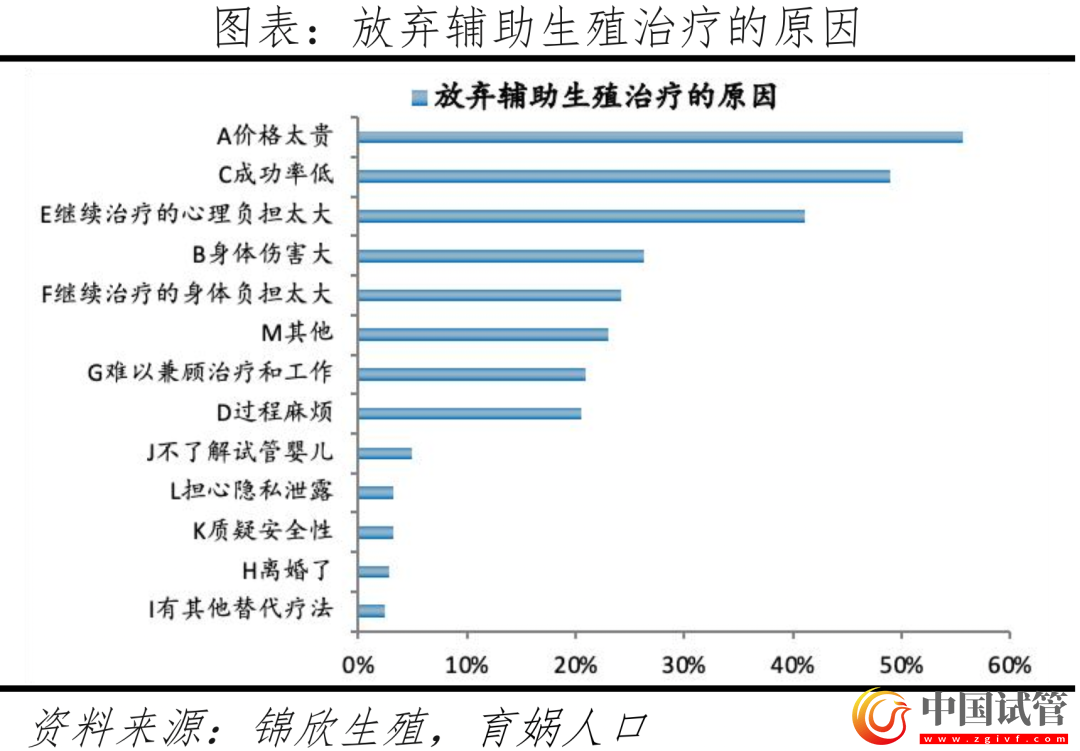 中國輔助生殖研究報告2023(圖16)