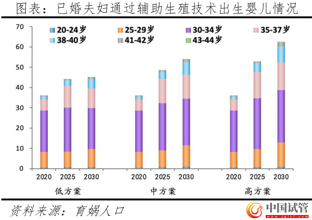 中國輔助生殖研究報告2023(圖22)