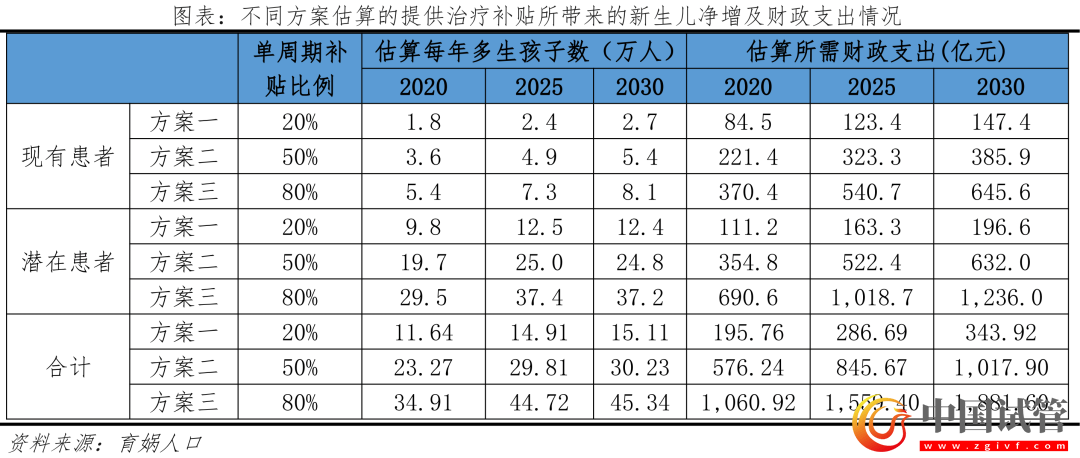 中國輔助生殖研究報告2023(圖24)