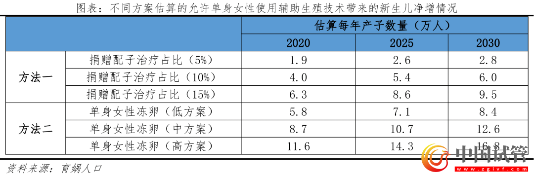 中國輔助生殖研究報告2023(圖23)