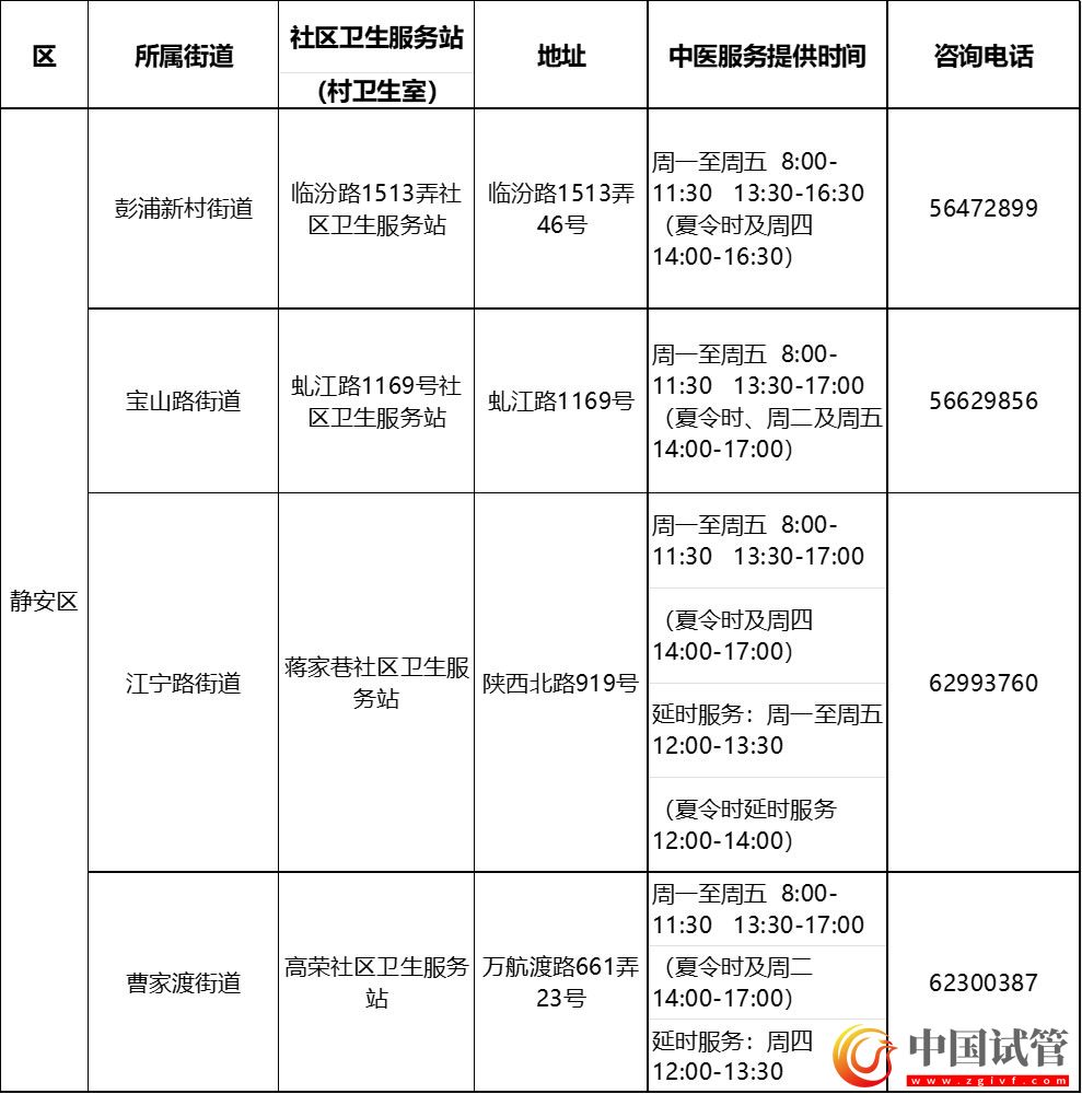 滬第二批中醫藥特色示范社區衛生服務站（村衛生室）建成(圖7)