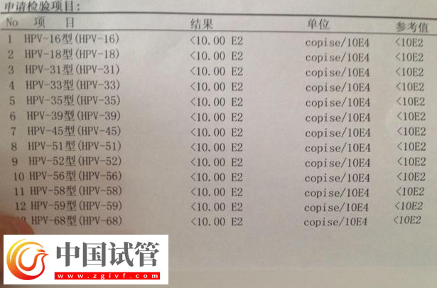 通過(guò)hpv報(bào)告單圖片怎么判斷自己是正常的呢？(圖1)