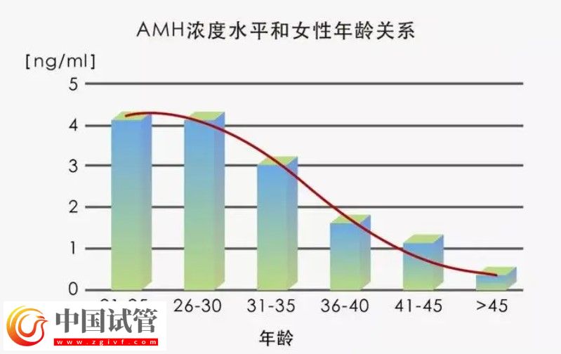 中醫能否提高AMH值看完這篇就算明白了(圖1)