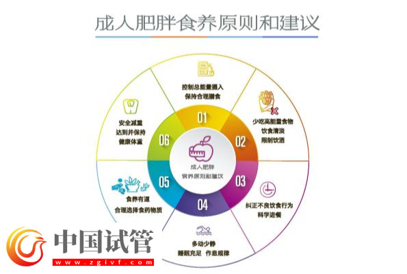 當“體重管理"遇上"減重經濟" 減肥藥市場走向如何?(圖2) 當“體重管理"遇上"減重經濟" 減肥藥市場走向如何?(圖2)