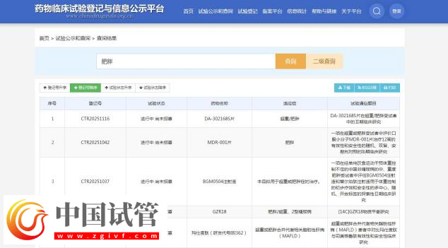 當“體重管理"遇上"減重經濟" 減肥藥市場走向如何?(圖3) 當“體重管理"遇上"減重經濟" 減肥藥市場走向如何?(圖3)