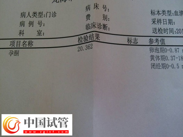 移植后查孕酮的意義(圖1)
