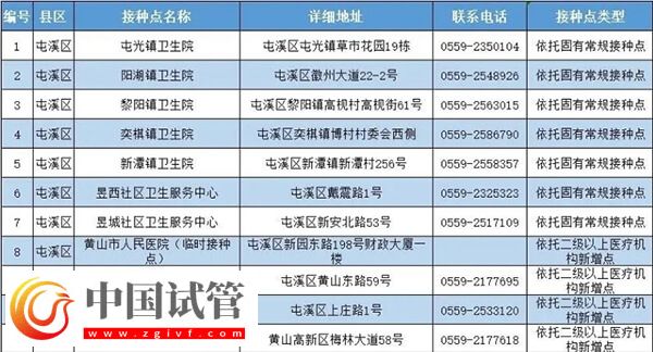 黃山哪里可以免費接種新冠疫苗？(圖1)