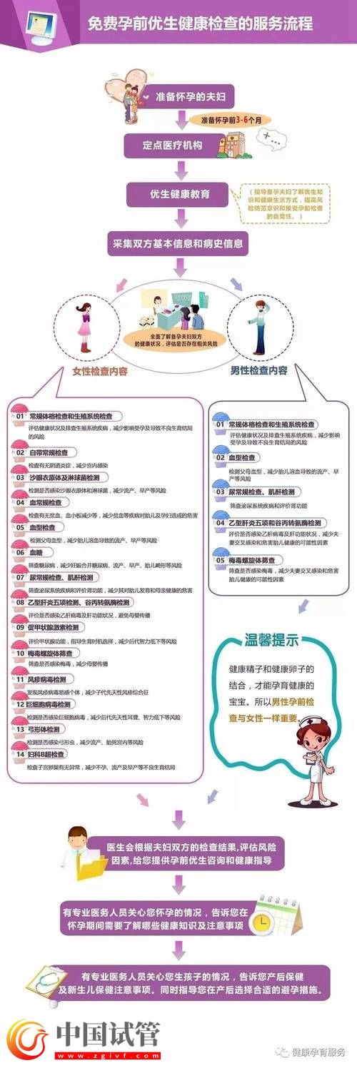 試管嬰兒孕期全方位健康檢查項目一覽(圖1)