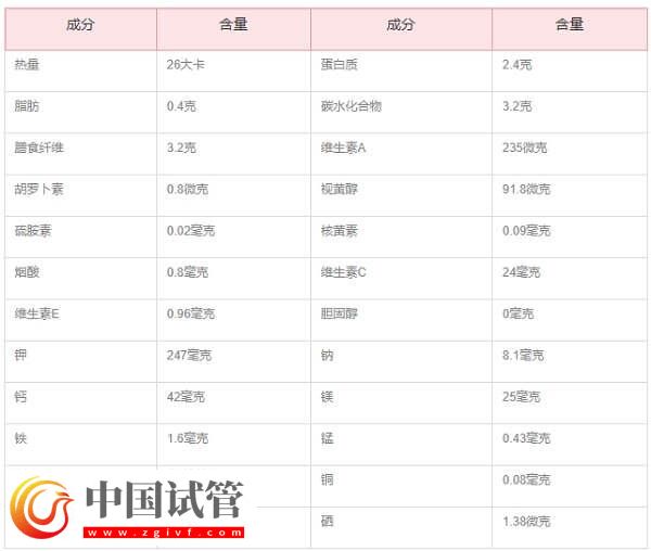 為什么鮮胚移植后不建議吃韭菜？(圖4)