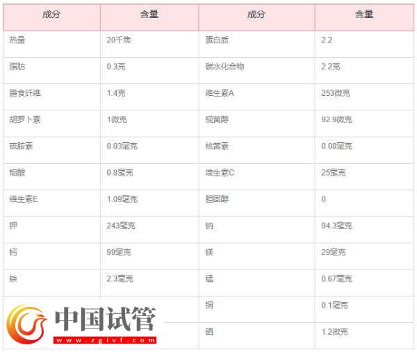胚胎移植后吃空心菜是否有利于排便(圖4)