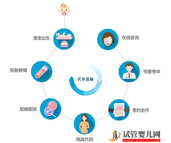  在上海瑞金醫院做試管嬰兒成功率是多少？(圖1)